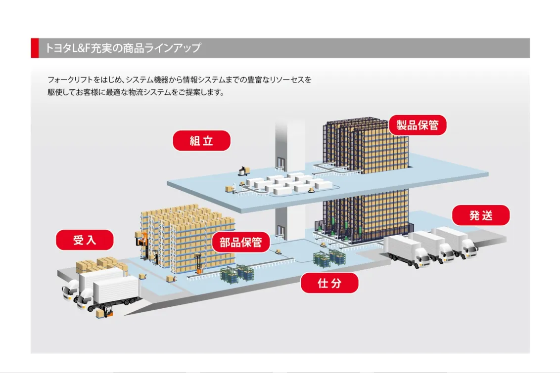 トヨタＬ＆Ｆ新潟株式会社_上越営業所_商品