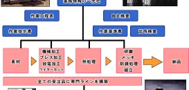 オリエンタルエンヂニアリング株式会社