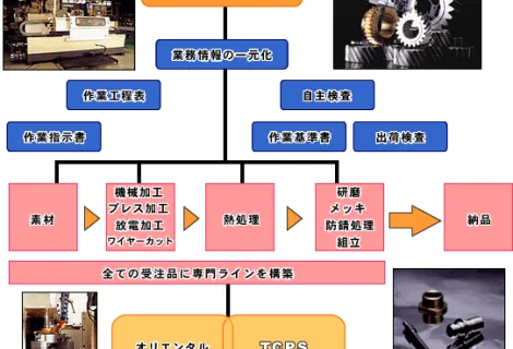 オリエンタルエンヂニアリング株式会社